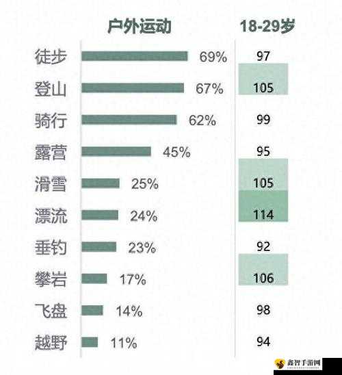 滑雪白皮书：全攻略之设施解锁与人气组合一览