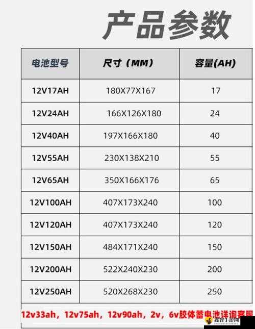 XXXXXL18–20a 相关内容介绍