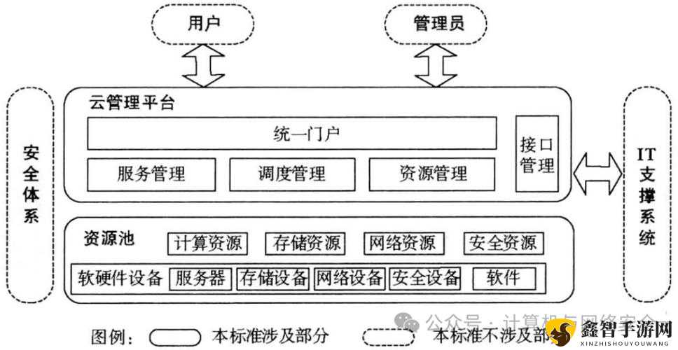 云图计划算法重构作用介绍