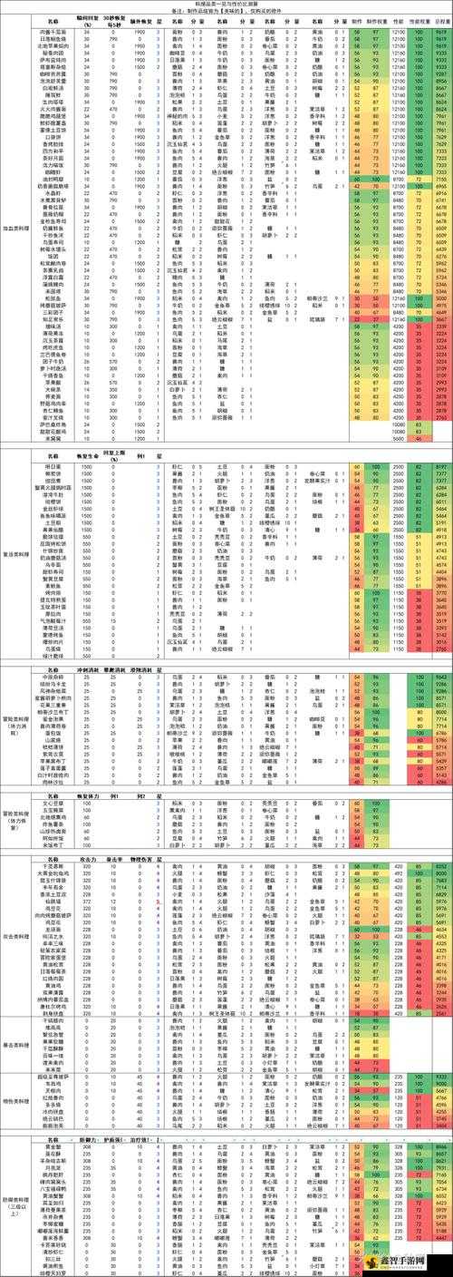 原神新版本料理食谱全攻略：如何获取与制作秘方