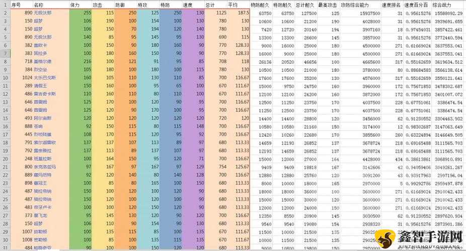 宝可梦大探险公测精灵强度排行榜TOP览表：最全解析