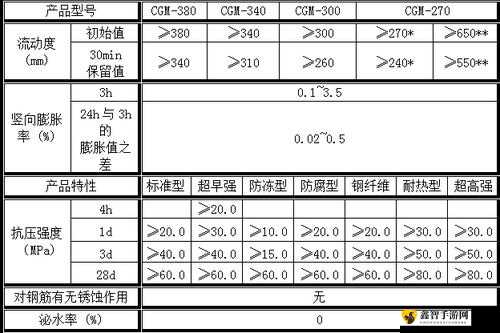 H 系列高强无收缩灌浆料价格：市场行情与趋势