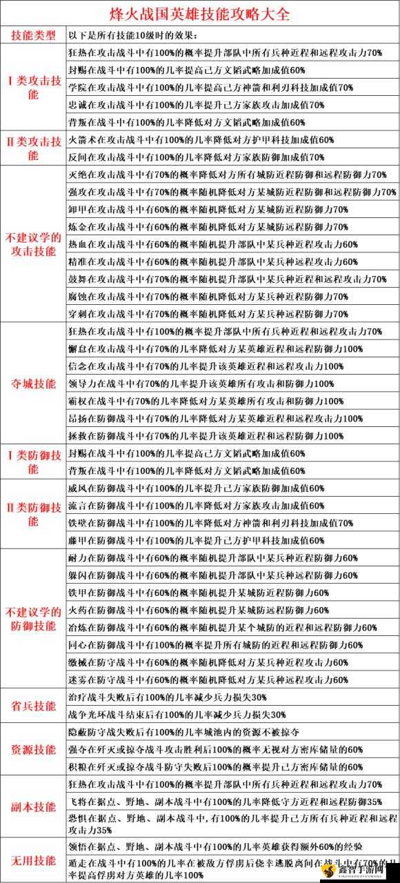 文字版西游英雄成长指南：技能进阶与装备搭配攻略