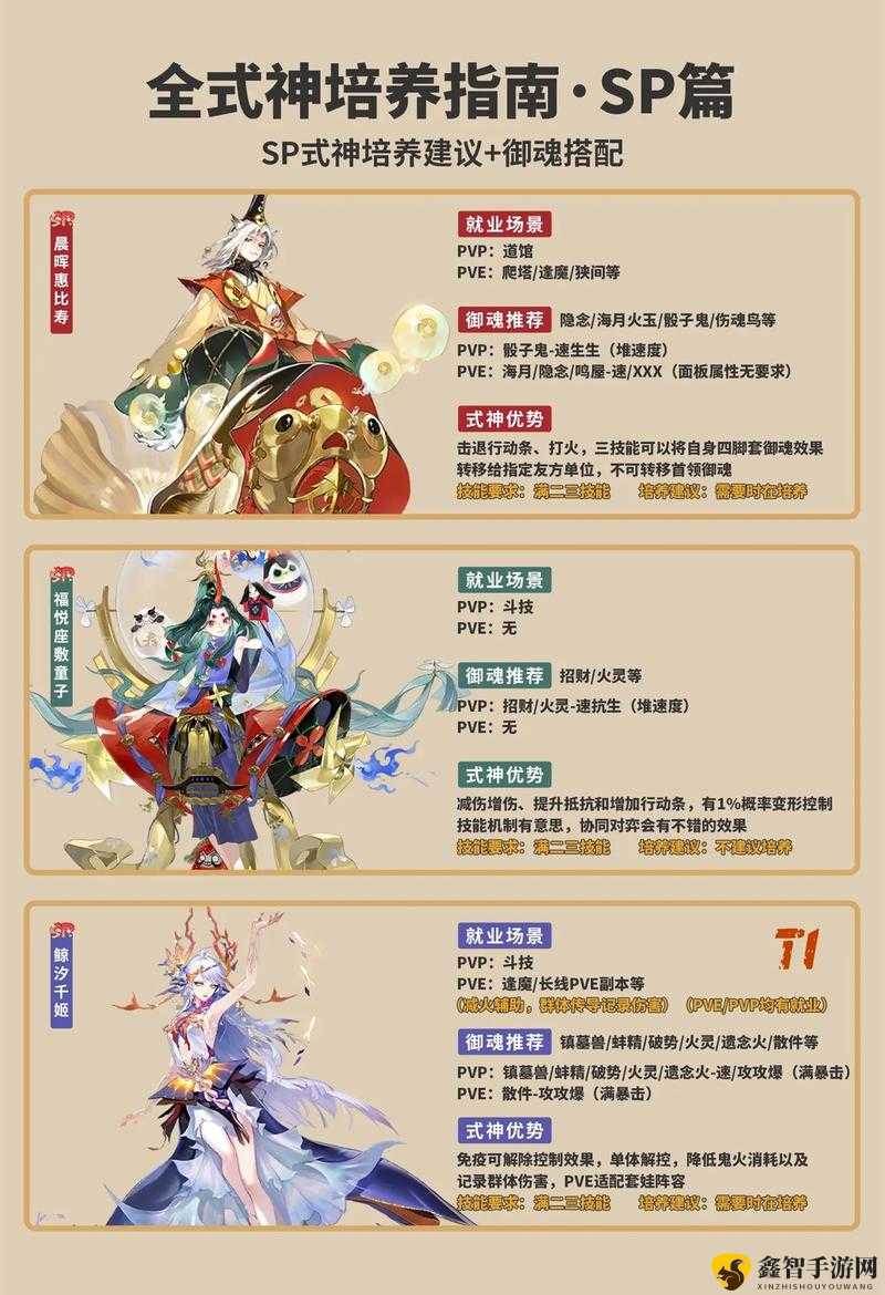 阴阳师新版本全式神 PVE 与 PVP 强度排行总览