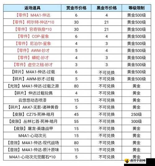 天涯明月刀手游货币大全、获取途径与货币系统详细介绍