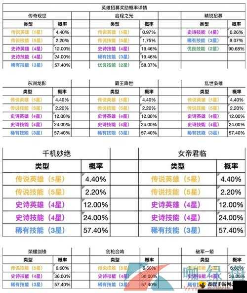 云顶之弈 S3 棋子刷新概率详细一览及概率图全面分享大揭秘