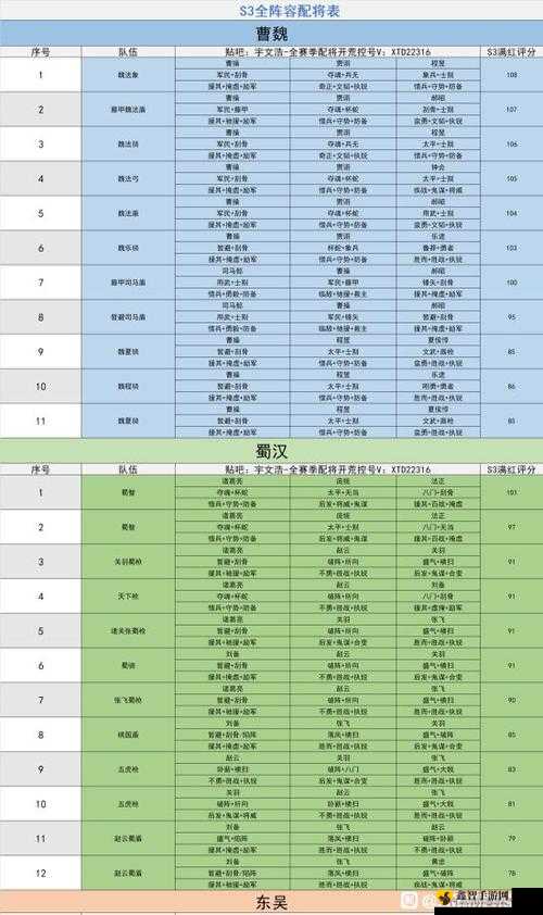 三国志战略版 S3 赛季顶配桃园盾队伍完美搭配攻略详细解析与技巧分享