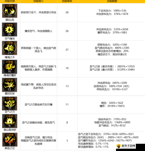 梦工厂大冒险抢羊模式中令人惊叹的技能深度剖析与详解