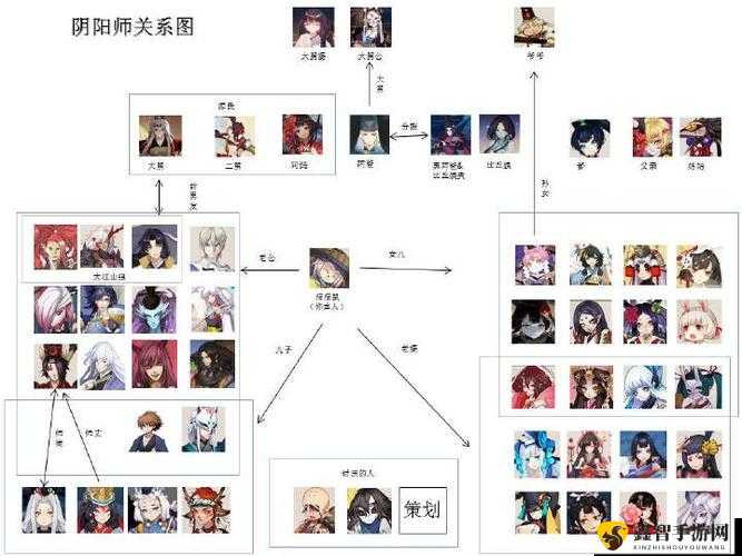 第一个玩家创作式神的阴阳师学力测试答案全解析