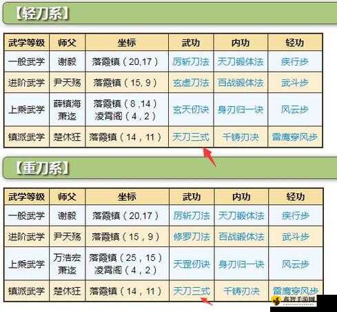 烟雨江湖中啸风刀意秘技的详细获取方法全攻略指南