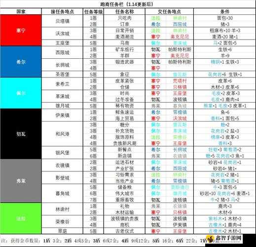 诸神皇冠百年骑士团节日活动全攻略与节日功能玩法详细汇总