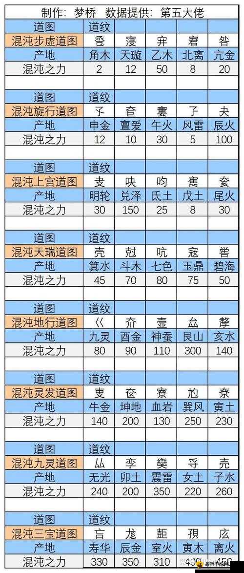 想不想修真混元塔进入方式详解与攻略指南