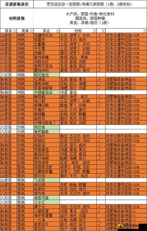 古剑奇谭木语人偃甲获取攻略及初期角色选择指南