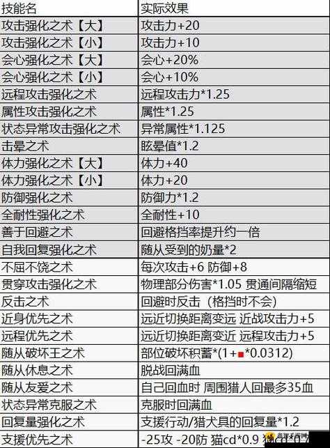 怪物猎人rise联机攻略详解：从入门到精通的操作指南