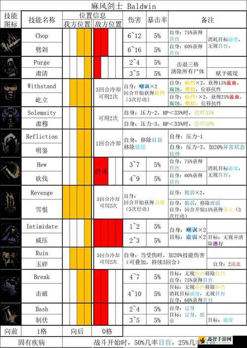 跑跑卡丁车过龙门船长获取攻略及技能效果介绍