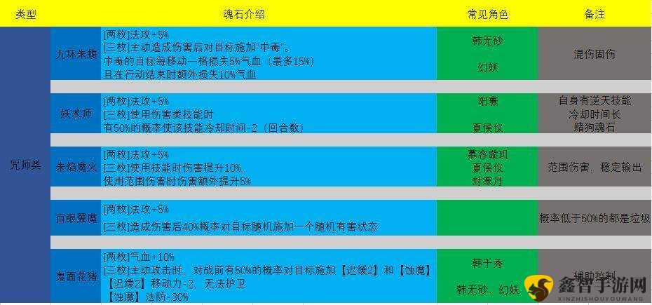 天地劫幽城再临：平民符文搭配攻略——符文属性选择与最佳搭配指南