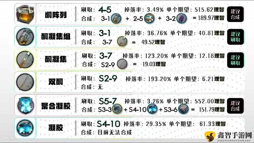 明日方舟全材料获取途径大揭秘 多种方法助你轻松收集材料