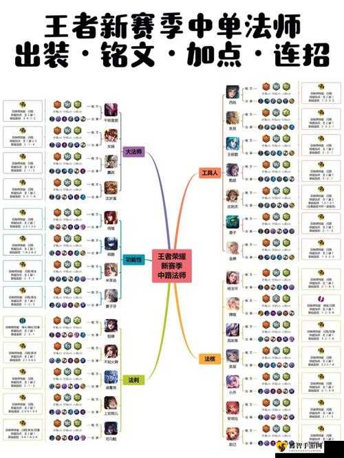 出发吧妖怪 阿努比斯技能与定位全解析