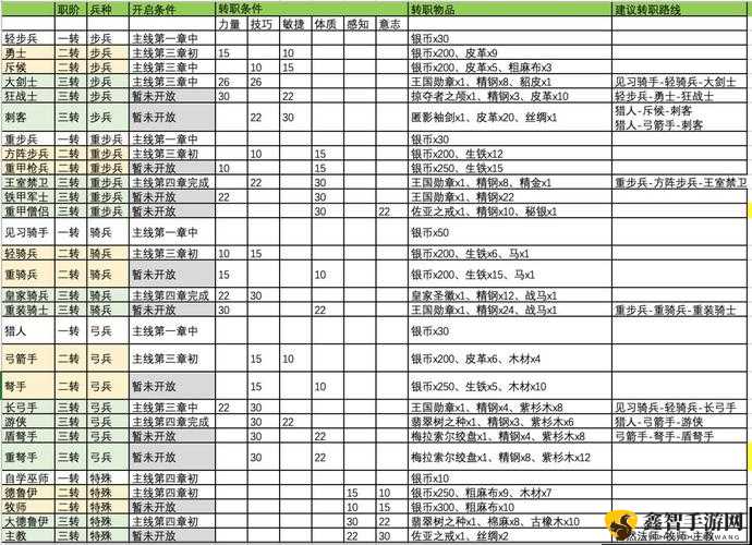 诸神皇冠百年骑士团新手攻略及玩法全指引