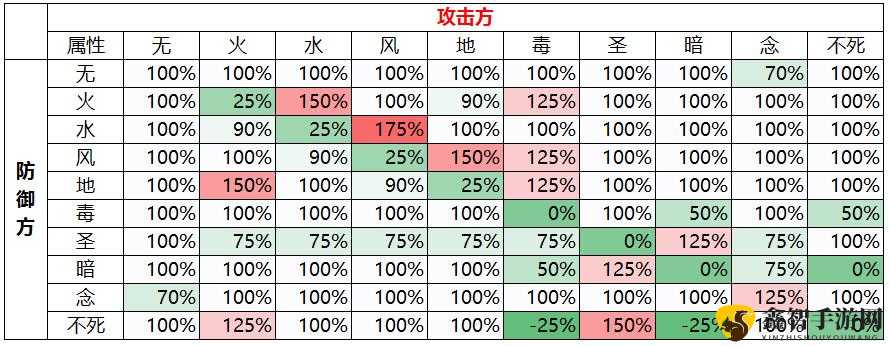 仙境传说 RO 新世代诞生：属性与武器克制关系全解析