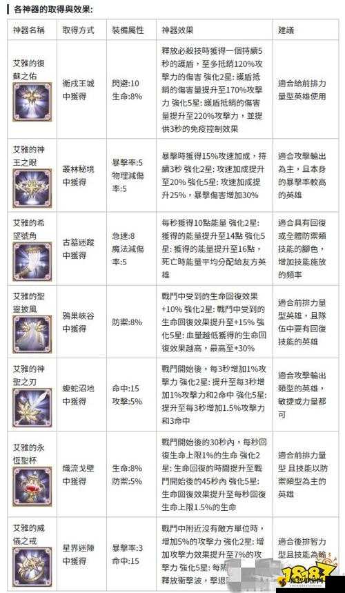 天华百剑斩三鳞纹兼若巫剑属性与技能全解析