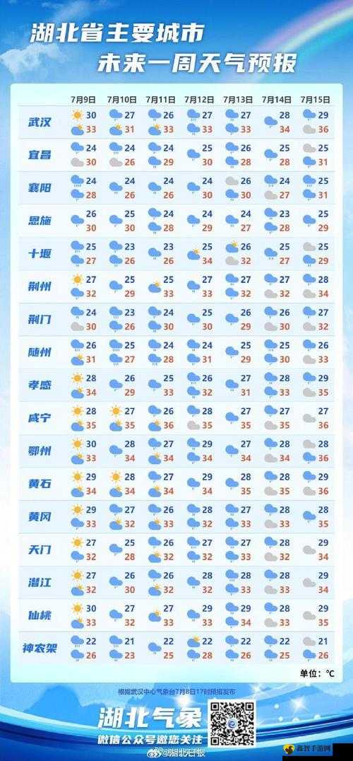 我的起源天气汇总：详解各类天气效果