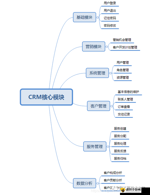 成免费的 crm 是正规还是仿：探寻其真相