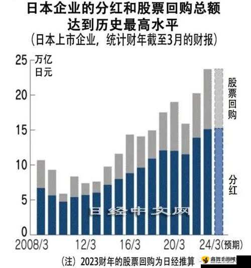 日本现在是否还是亚洲第一？