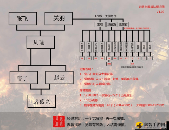 王者争雄武将技能强化玩法及武将觉醒攻略大揭秘