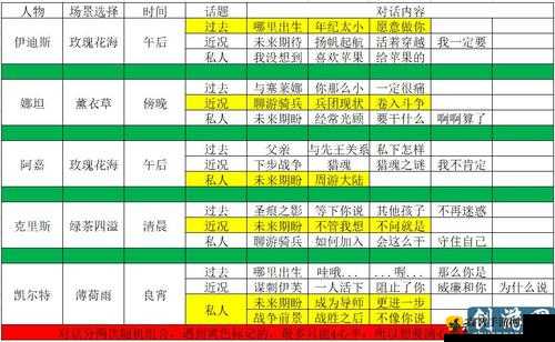 家庭教师手游送礼与提升角色好感度的全面攻略汇总