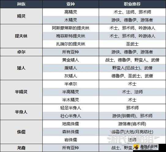 《博德之门3》牧师子职业攻略：职业选择指南与强度推荐解析