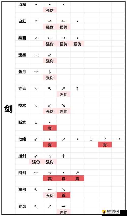 弈剑入神：攻略秘籍与连招技巧