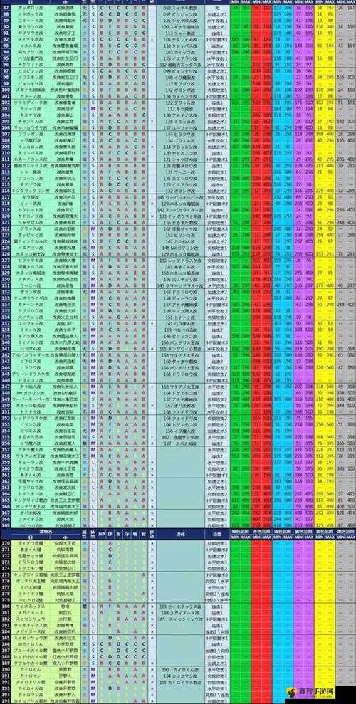 大航海探险物语攻略 人物搭配宠物图鉴建筑布局指南