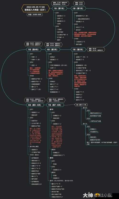 无尽的拉格朗日新手必知 从入门到精通 如何快速升级到 2 本攻略指南