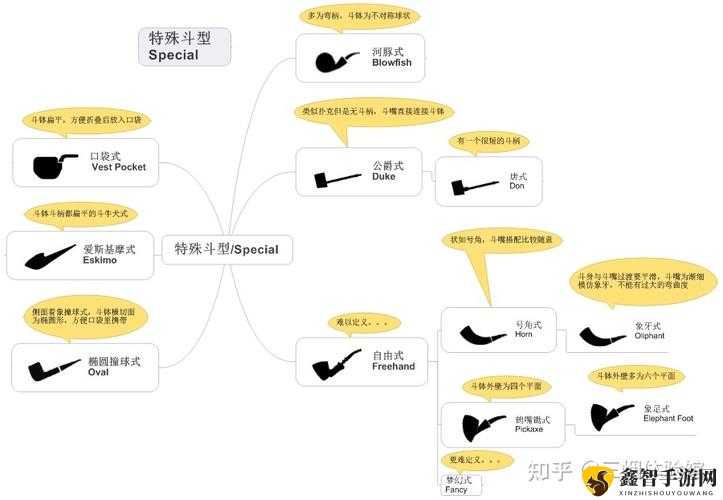 街头霸王6烟斗获取攻略：全面解析烟斗获取方法与步骤