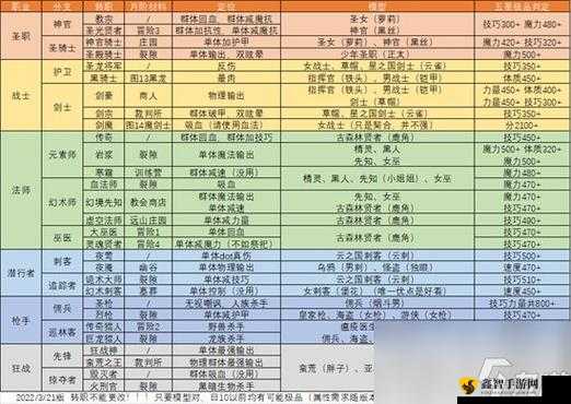 地下城堡 2 转职职业选择攻略 哪种职业更适合你