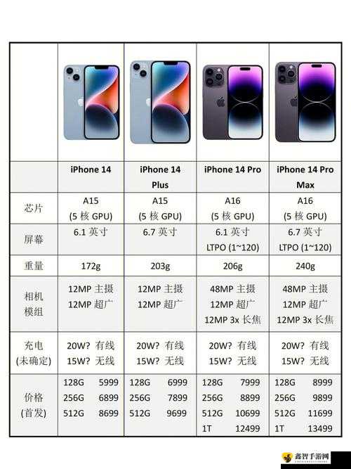 iPhone14 欧美日韩版本价格对比分析