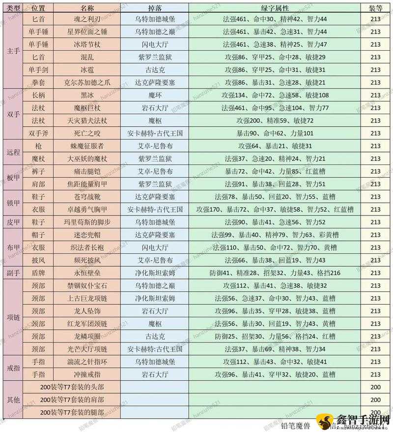 第七史诗龙 13 副本究竟掉落哪些珍稀物品让玩家疯狂追逐