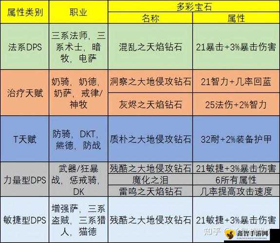 魔兽世界：痛苦术中宝石选择的秘密研究