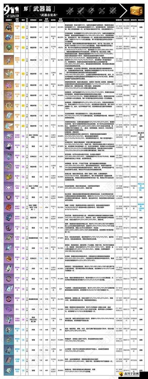 原神七七四星武器强力推荐指南