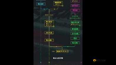 赛博边缘：2077法网宣战终极操作步骤