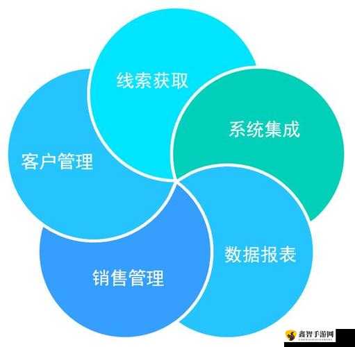 免费 CRM 系统：客户管理新体验，高效便捷，提升销售业绩