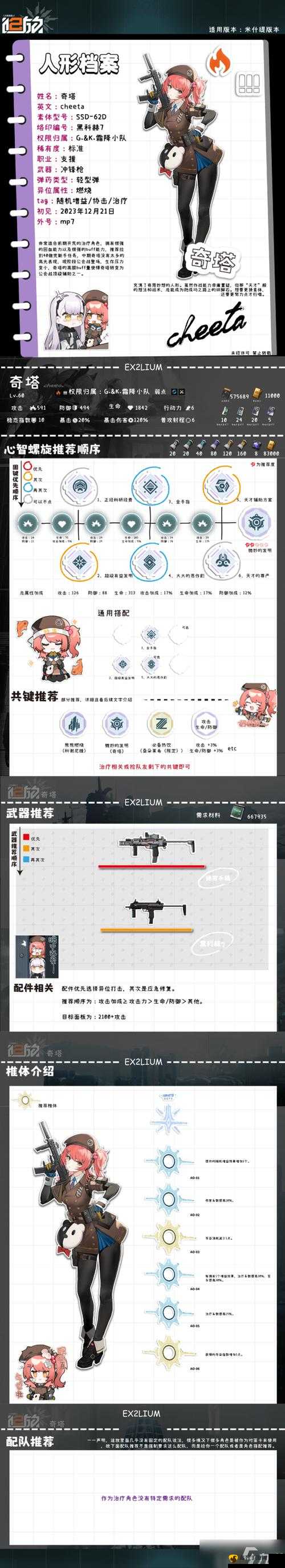 少女前线五星改造材料收集攻略