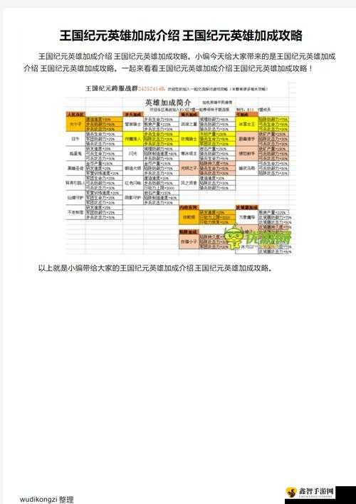 王国纪元：快速提升英雄等级攻略大全