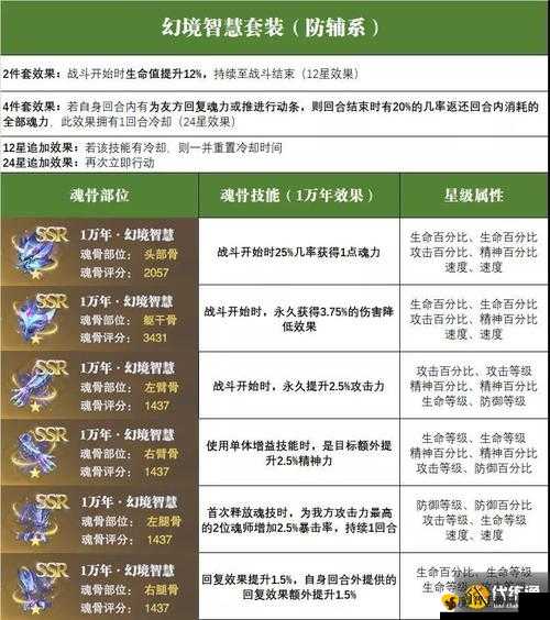 斗罗大陆魂骨搭配策略全解析