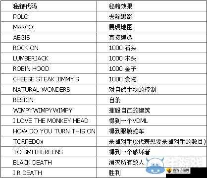 帝国时代二作弊码快速输入攻略