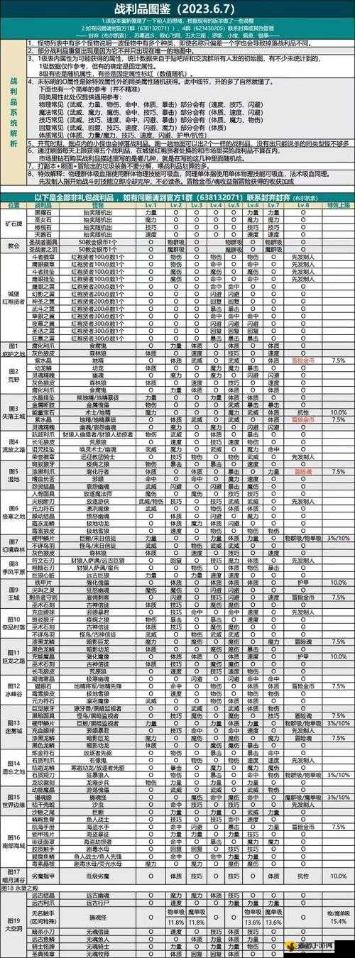 城堡传说2迪亚佣兵团：最全兑换码及福利礼包码览表