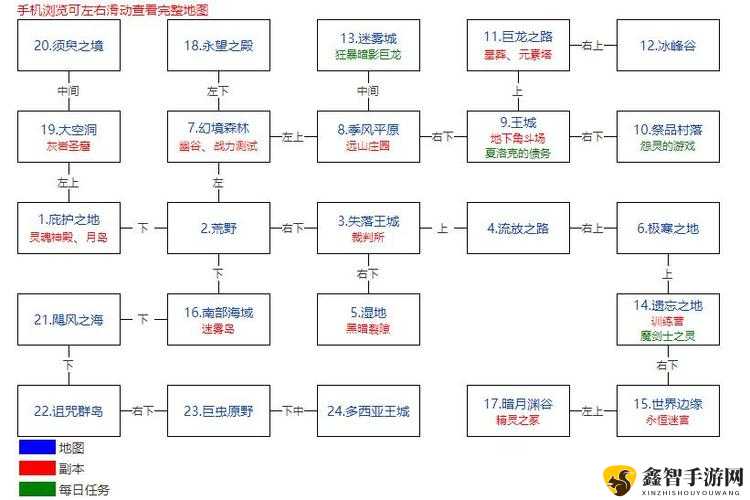 地下城堡 2 庄园副本通关攻略与打法技巧解析