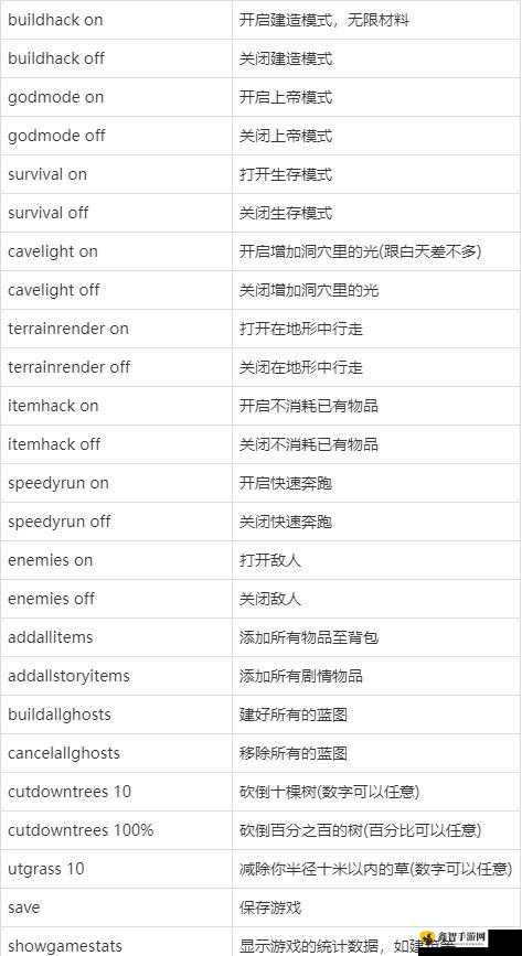 猎人野性呼唤作弊码使用指南：如何高效应用作弊码提升游戏体验？