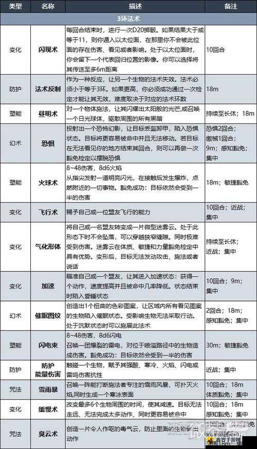 《博德之门3》冠蓝鸦支线任务攻略详解